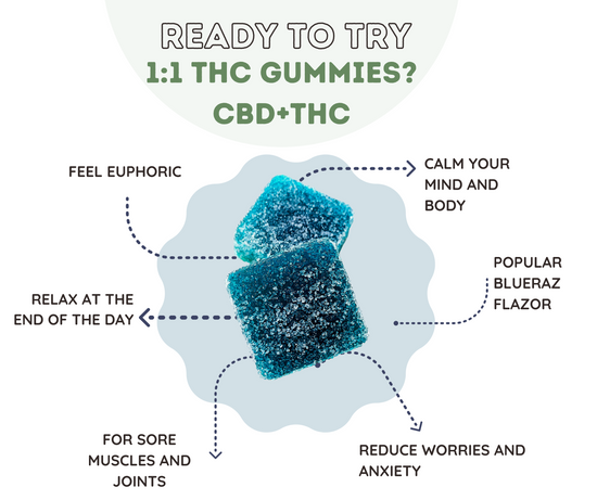 Free THC Gummies Sample